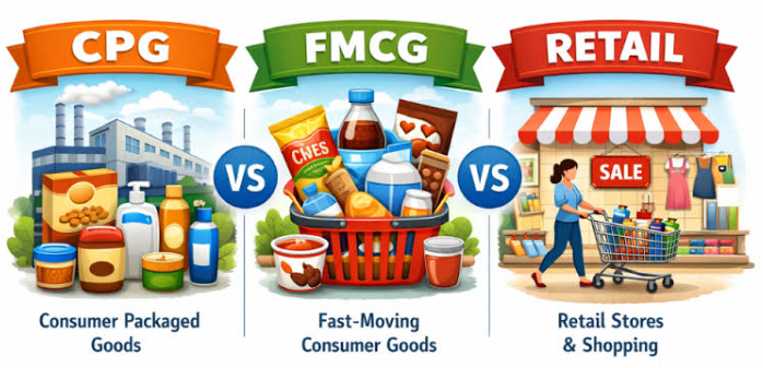 Consumer goods and retail